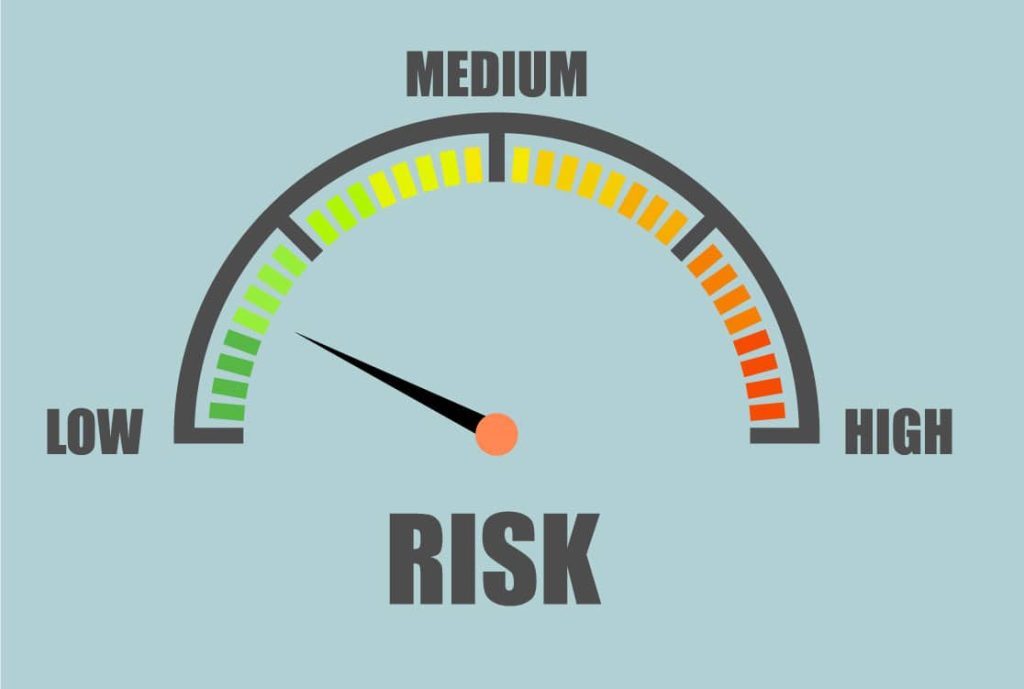 How To Reduce Risk Using The 1st Reporting app incident management platform found at 1stReporting.com.