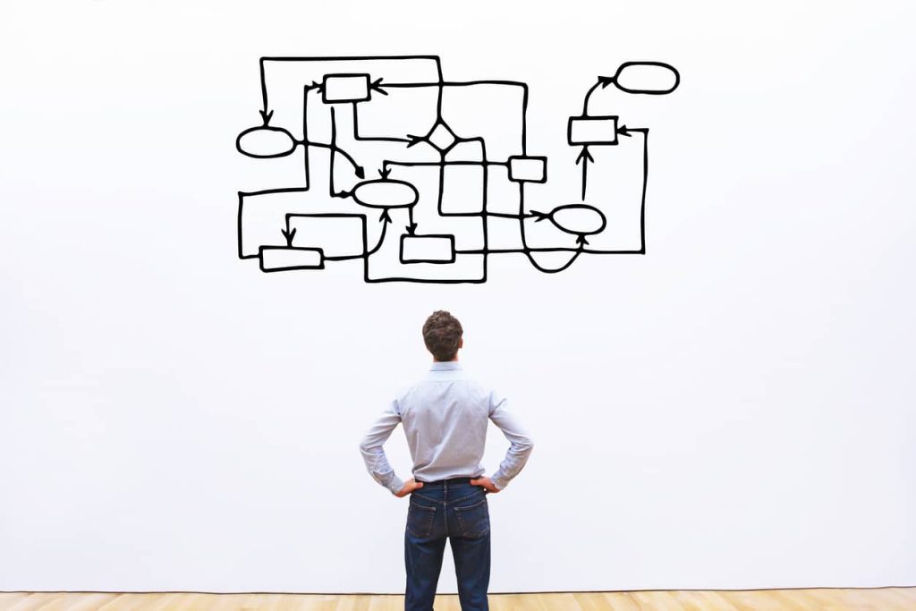 Dynamic mobile forms help managers to guide remote processes with automation like the 1st Reporting app.