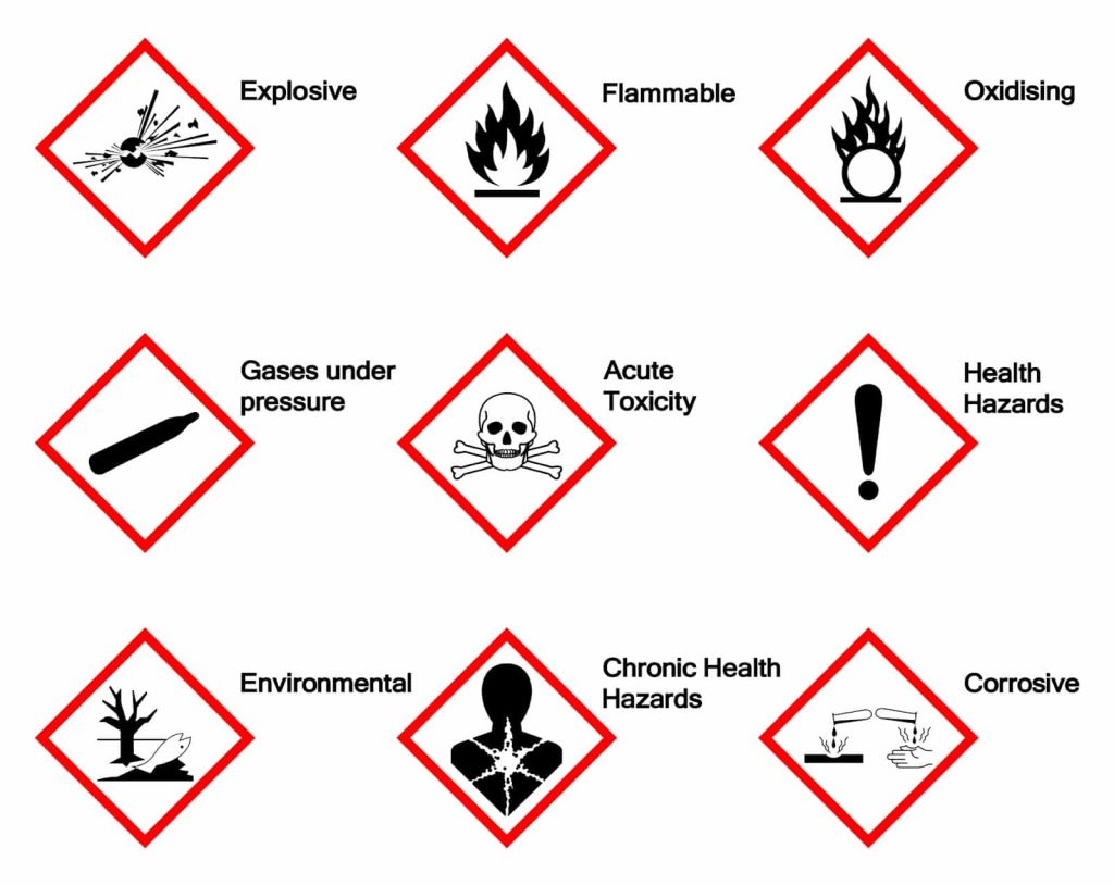 GHS hazard symbols. Include these in your safety meeting with the guidance of 1stReporting.com.